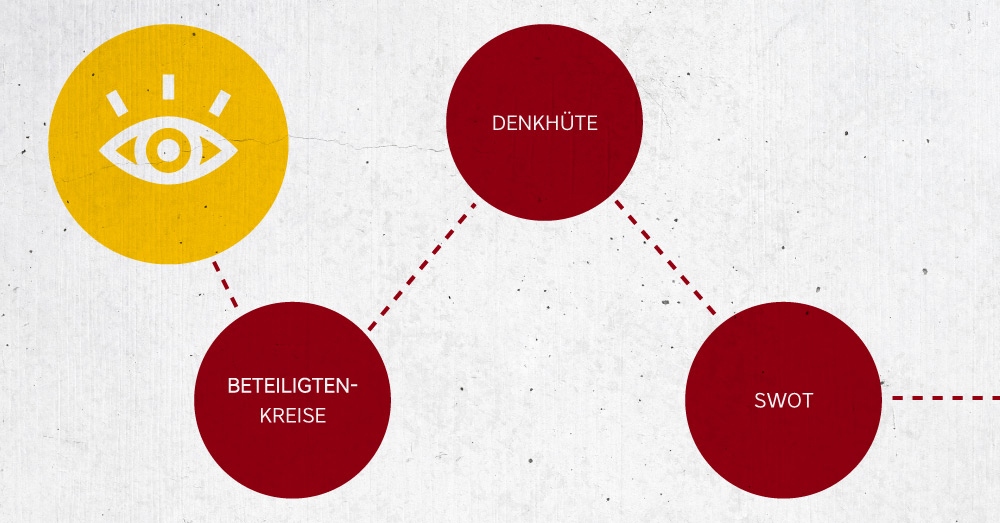 INITIALISIEREN_Metas_1000x523